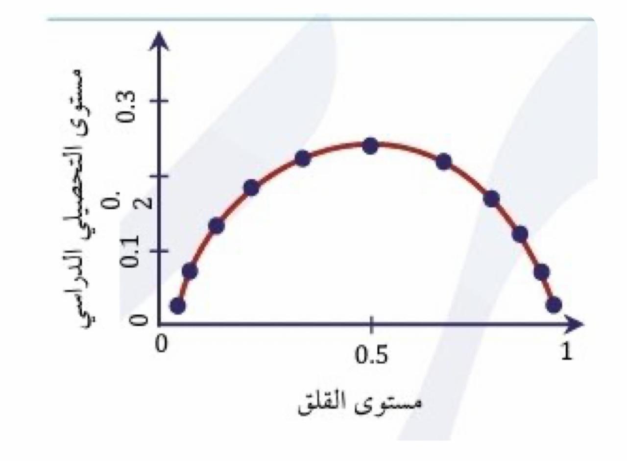 اي العبارات الاتيه صحيحه عن المخلوقات الحيه الدقيقه